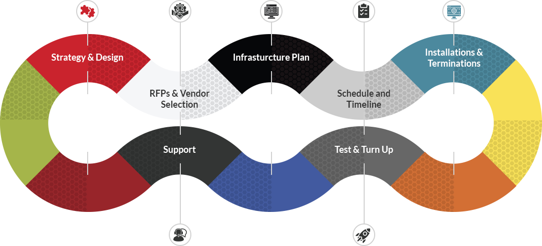 Hotel New Build Management Process